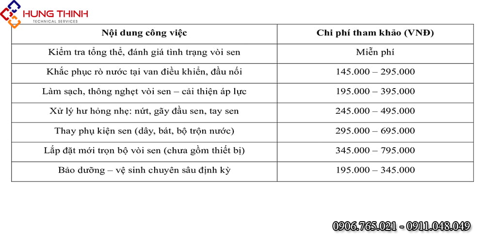 Gia-sua-voi-hoa-sen-tai-nha