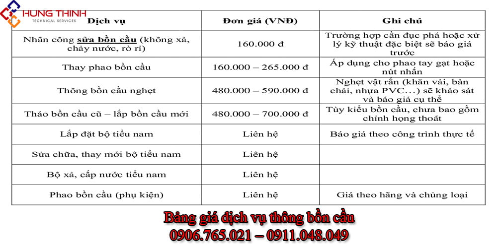 Gia-thong-bon-cau-tac-nghen