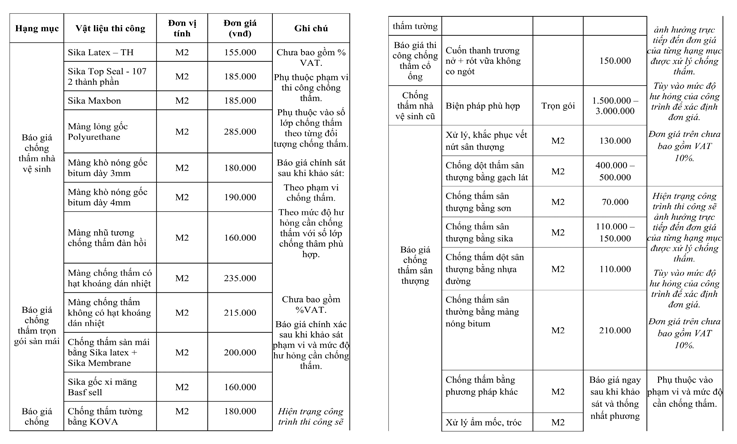 bao-gia-chong-tham-tai-quan-3