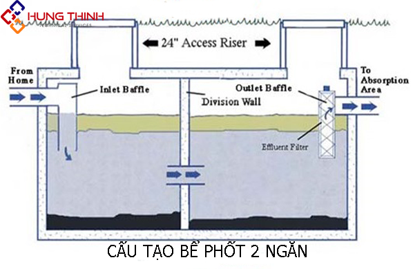 cau-tao-cua-be-phot-2-ngan