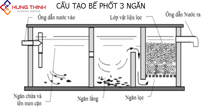 cau-tao-cua-be-phot-3-ngan