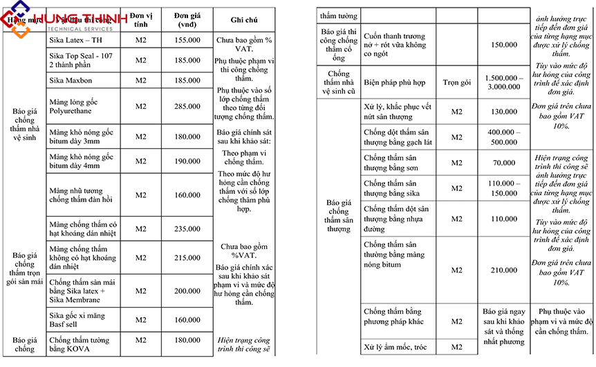 bang-gia-chong-tham-tai-tphcm