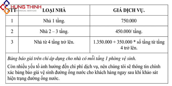 bao-gia-ve-sinh-lam-sach-duong-ong-nuoc-sinh-hoat