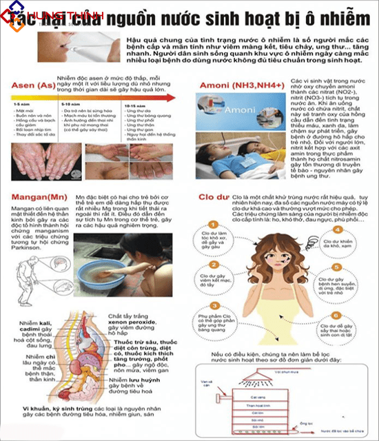 tac-hai-khi-duong-ong-nuoc-sinh-hoat-nhiễm-bẩn